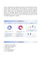 (한국서부발전자기소개서 + 면접족보) 한국서부발전(채용형인턴)자소서 [한국서부발전합격자기소개서,한국서부발전자소서항목]-7