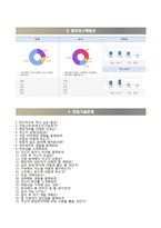 [CJ프레시웨이자기소개서] CJ프레시웨이 상반기 대졸신입(마케팅) 합격자소서와 면접기출문제-5