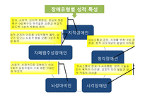장애인의 유형별 특성과 교육-12