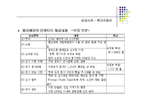 다국적기업의 국제생산입지 선정 성공 및 실패사례-15