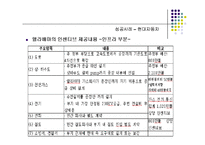 다국적기업의 국제생산입지 선정 성공 및 실패사례-16