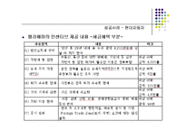 다국적기업의 국제생산입지 선정 성공 및 실패사례-17