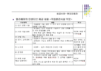 다국적기업의 국제생산입지 선정 성공 및 실패사례-18
