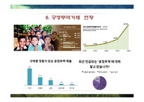 공정무역(Trade Fair)의 확산-10