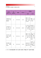 [2015 정신건강과간호] 교재65쪽의 스트레스인식일지를 이용하여 지난 1개월 동안 자신의 스트레스로 생각되는 것을 빠짐없이 가능한 모두 기록, 스트레스인식일지 작성과정을 통해 자신이 발견한 내용이나 특성 기술, 실제 자신에게 적용하고 싶은 스트레스관리방법-5
