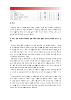 [2015 정신건강과간호] 교재65쪽의 스트레스인식일지를 이용하여 지난 1개월 동안 자신의 스트레스로 생각되는 것을 빠짐없이 가능한 모두 기록, 스트레스인식일지 작성과정을 통해 자신이 발견한 내용이나 특성 기술, 실제 자신에게 적용하고 싶은 스트레스관리방법-7
