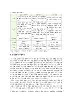 [세계의정치와경제] 신자유주의의의 확산이 나의 삶에 미친 영향 (신자유주의의 정의, 주요 신자유주의 정책, 신자유주의적 정책이 일반적으로 사람들의 일상생활에 미치는 영향, 신자유주의적 정책이 나의 삶에 미친 영향)-3