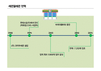 세븐일레븐 마케팅 SWOT,STP,4P전략분석과 세븐일레븐 기업분석및 세븐일레븐 문제점분석과 대처방안연구 PPT 레포트-5