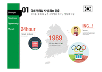 세븐일레븐 마케팅 SWOT,STP,4P전략분석과 세븐일레븐 기업분석및 세븐일레븐 문제점분석과 대처방안연구 PPT 레포트-10