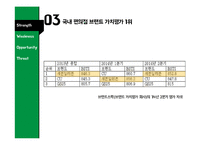 세븐일레븐 마케팅 SWOT,STP,4P전략분석과 세븐일레븐 기업분석및 세븐일레븐 문제점분석과 대처방안연구 PPT 레포트-12