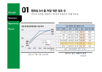 세븐일레븐 마케팅 SWOT,STP,4P전략분석과 세븐일레븐 기업분석및 세븐일레븐 문제점분석과 대처방안연구 PPT 레포트-13