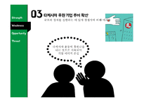 세븐일레븐 마케팅 SWOT,STP,4P전략분석과 세븐일레븐 기업분석및 세븐일레븐 문제점분석과 대처방안연구 PPT 레포트-15