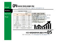 세븐일레븐 마케팅 SWOT,STP,4P전략분석과 세븐일레븐 기업분석및 세븐일레븐 문제점분석과 대처방안연구 PPT 레포트-16