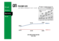 세븐일레븐 마케팅 SWOT,STP,4P전략분석과 세븐일레븐 기업분석및 세븐일레븐 문제점분석과 대처방안연구 PPT 레포트-17