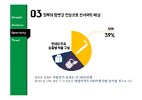 세븐일레븐 마케팅 SWOT,STP,4P전략분석과 세븐일레븐 기업분석및 세븐일레븐 문제점분석과 대처방안연구 PPT 레포트-19