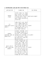 아동과학교육과 관련된 노래와 율동의 목록을 만들고 각기 과학교육의 어떤 내용과 관련이 있는지 분석해보세요-3