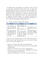 [사회복지개론] 집단사회복지실천(사회목표 모델, 상호작용 모델, 치료 모델)과 사례관리-4