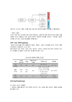 캐논 canon 기업분석과 SWOT분석및 캐논 마케팅 4P,STP 전략분석과 캐논 기업 핵심역량분석 레포트-13