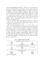노인복지욕구의 정의와 고령화 사회와 휴면서비스 및 고령화 관련 정책의 이해-4