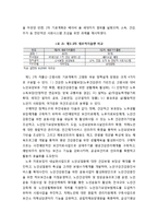 노인복지욕구의 정의와 고령화 사회와 휴면서비스 및 고령화 관련 정책의 이해-6