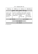 노인복지욕구의 정의와 고령화 사회와 휴면서비스 및 고령화 관련 정책의 이해-8