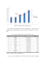 [트렉스타 중국진출 마케팅전략 보고서] 트렉스타 기업분석과 SWOT분석및 트렉스타 중국진출 마케팅전략 분석과 나의견해정리 레포트-9