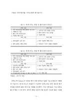 [트렉스타 중국진출 마케팅전략 보고서] 트렉스타 기업분석과 SWOT분석및 트렉스타 중국진출 마케팅전략 분석과 나의견해정리 레포트-16