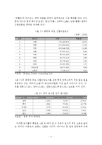 [트렉스타 중국진출 마케팅전략 보고서] 트렉스타 기업분석과 SWOT분석및 트렉스타 중국진출 마케팅전략 분석과 나의견해정리 레포트-19