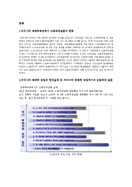 [인간공학] 우리나라 중화학 공업에서의 근골격게질환의 실태와 문제점-4