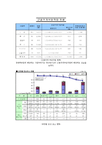 [인간공학] 우리나라 중화학 공업에서의 근골격게질환의 실태와 문제점-5