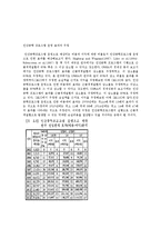 [인간공학] 우리나라 중화학 공업에서의 근골격게질환의 실태와 문제점-9