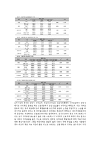 [인간공학] 우리나라 중화학 공업에서의 근골격게질환의 실태와 문제점-11