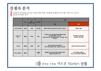 복합 공간 & bar 사업계획서-9