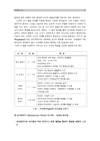 [발달이론 따른 교사역할] 발달이론에 따른 교사의 역할에 대하여 설명하고 교사의 바람직한 역할 수행을 위한 실제적인 방안에 대하여 논하시오 (영유아교사론B형)-8