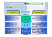 한게임의 마케팅전략-10