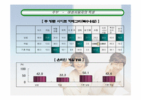 한게임의 마케팅전략-18