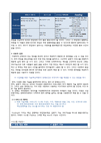 [어플리케이션 개발 사업계획서] 맛집정보제공 SNS채널 어플 개발업체 창업 사업계획서-6