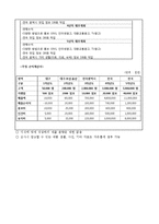 [어플리케이션 개발 사업계획서] 맛집정보제공 SNS채널 어플 개발업체 창업 사업계획서-14