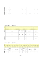 학생 본인의 시간사용 실태를 기록·분석하고, 자신의 생활목표를 장단기로 구분하여 제시한 후 일주일간의 시간계획표를 작성하시오. -4
