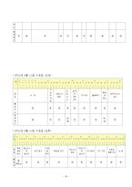 학생 본인의 시간사용 실태를 기록·분석하고, 자신의 생활목표를 장단기로 구분하여 제시한 후 일주일간의 시간계획표를 작성하시오. -8