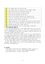 학생 본인의 시간사용 실태를 기록·분석하고, 자신의 생활목표를 장단기로 구분하여 제시한 후 일주일간의 시간계획표를 작성하시오. -13