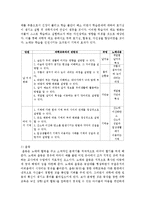 아동과학교육과 관련된 노래와 율동의 목록을 만들고, 각기 과학교육의 어떤 내용과 관련이 있는지 분석-7