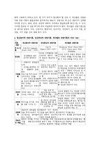 정신분석적 상담이론, 인간중심적 상담이론, 게슈탈트상담이론을 비교·설명하고, 그 결과를 하나의 [표]로 요약하여 제시하시오.-9