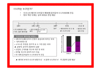 글로벌 마켙 성공한 시니어 상품,서비스 사례 조사 분석-4