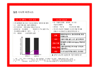 글로벌 마켙 성공한 시니어 상품,서비스 사례 조사 분석-8