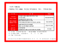 글로벌 마켙 성공한 시니어 상품,서비스 사례 조사 분석-10