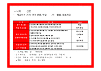 글로벌 마켙 성공한 시니어 상품,서비스 사례 조사 분석-13