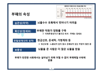 부패의 유형,원인 및 사례분석[(腐敗, Corruption)] -4