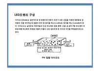 건축외피에 있어서의LED조명 역할 및 사례-8