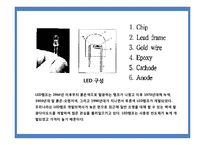 건축외피에 있어서의LED조명 역할 및 사례-9